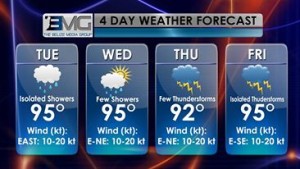 Weather chart July 27h