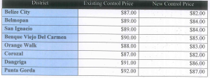Butane prices